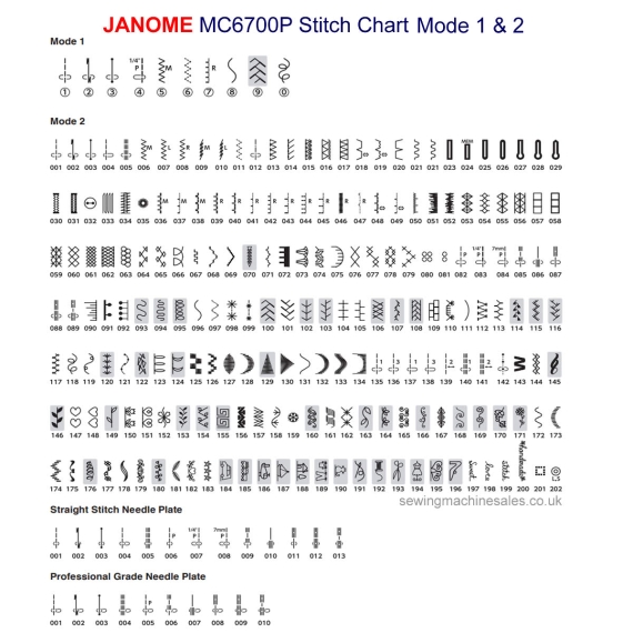 Janome MC6700P stitch chart modes 1 & 2 - Utility and decorative