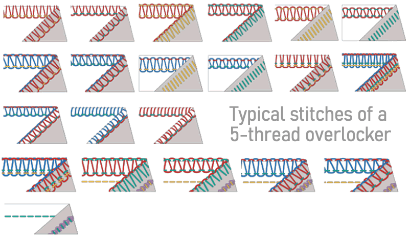 Aditional stitches of a 5 thread overlocker