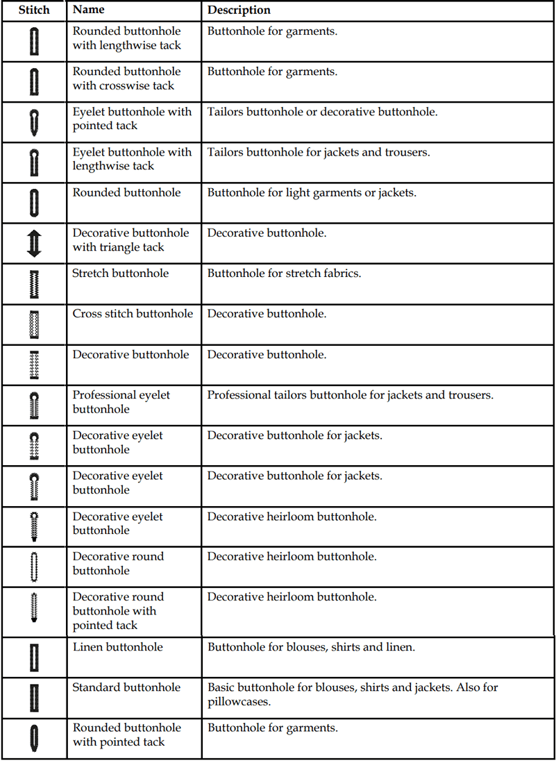 19 Different buttonhole types