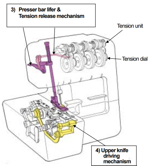 Feed and predder bar components