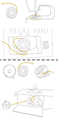 Threading front & top bobbin types
