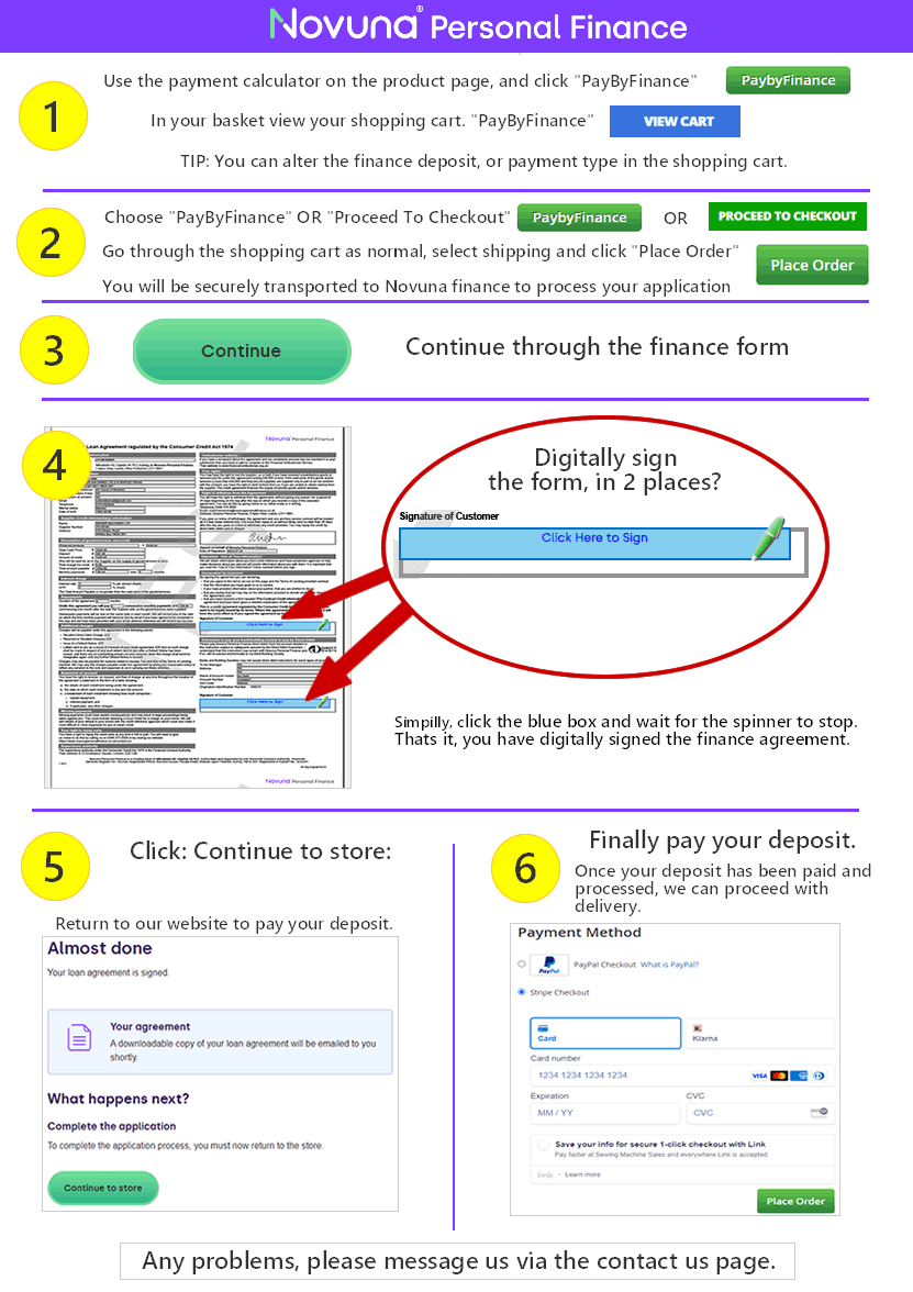 Hoe to apply for finance step by step