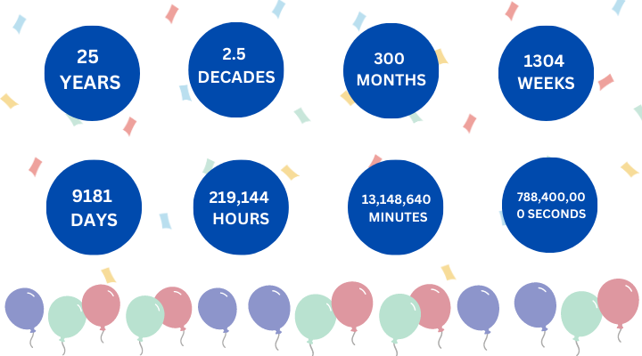 Celebrating 25 years online