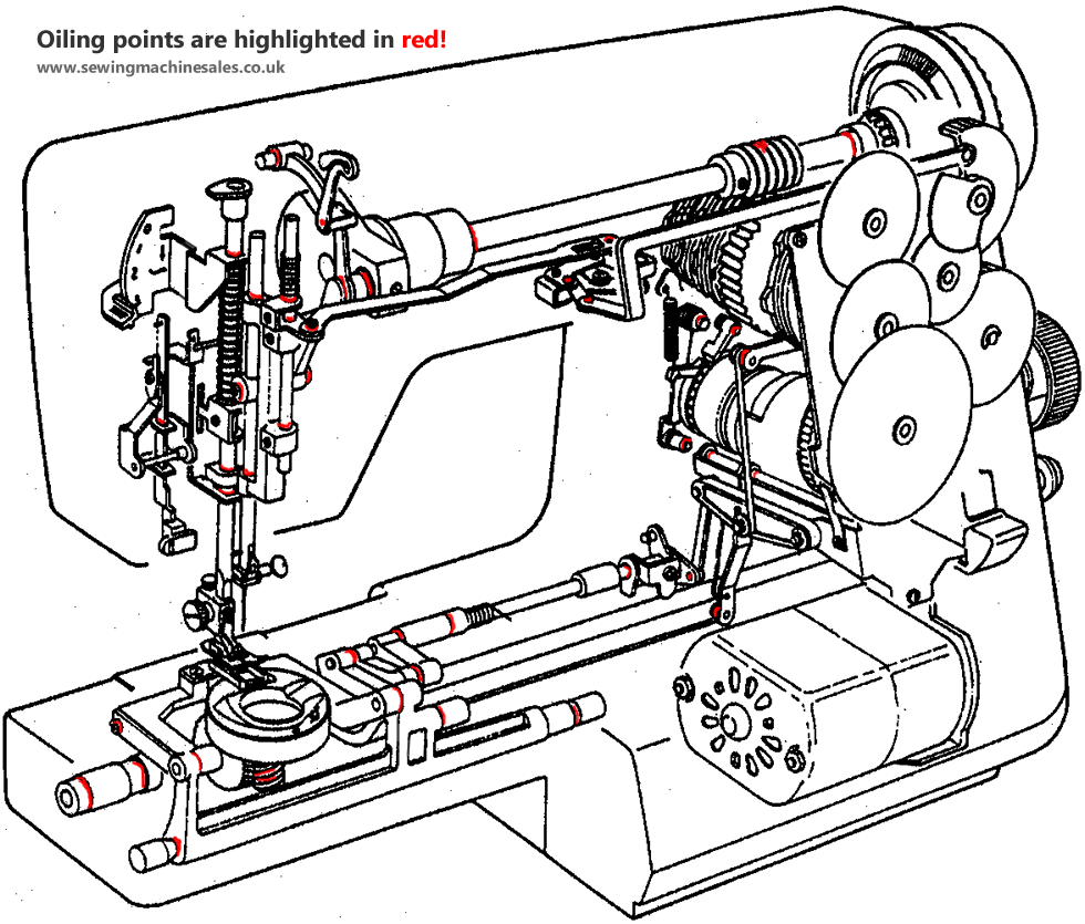 What Kind of Oil Can You Use On a Sewing Machine (Guide To Lubricating  Sewing Machines) - Gathering Thread